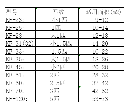 松桃空调维修