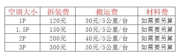 松桃空调移机及费用电话在哪里找